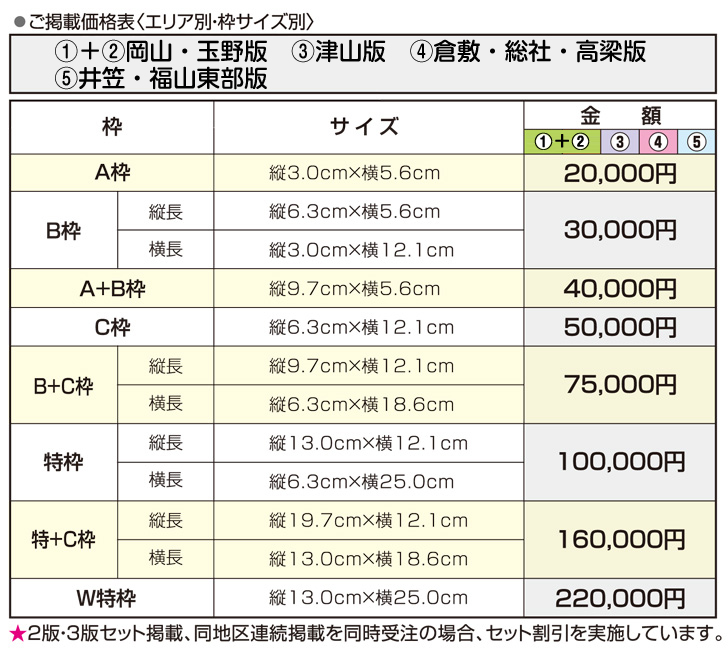 折込版枠料金表